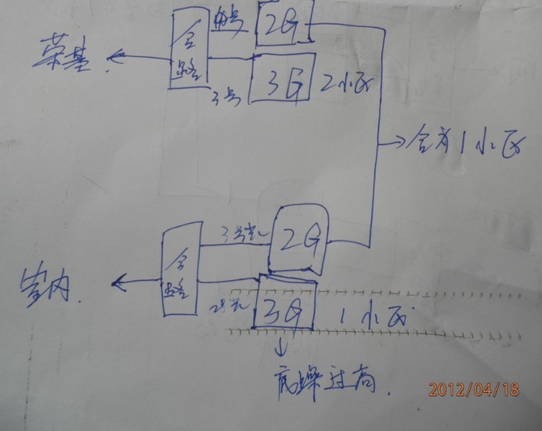 请问问题出在哪?rru已经更换成新的,合路器已经换过了.