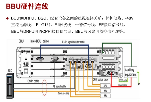 华为的bbu有无射频单元供电模块