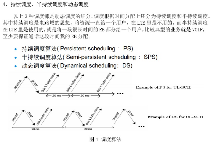 LTE中MAC调度都分哪中情况 - 问通信专家