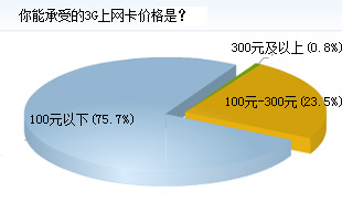 3G۸