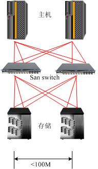 dwdm