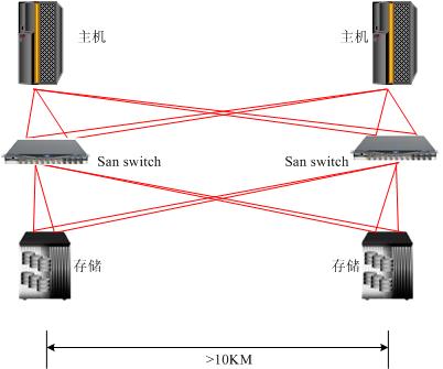 dwdm