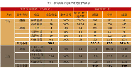 FTTH˭ǹгŽ⣿