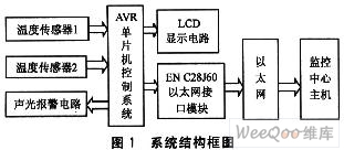 LabVIEW̵̫Զ¶ȼ