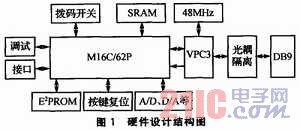 PROFIBUS-DPЭģִ