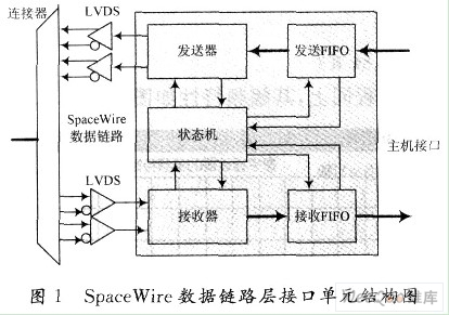 ˮߵSpaceWire·о