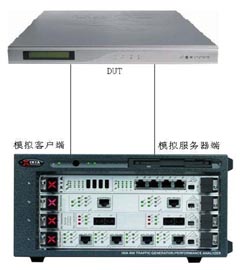 SSL VPNܲ