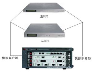 SSL VPNܲ