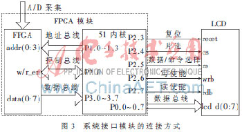 MC8051ں˵ıЯƵԲ