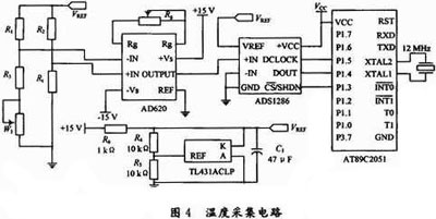 12λģ/תADS1286¶ȼеӦ