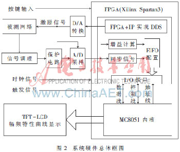 MC8051ں˵ıЯƵԲ