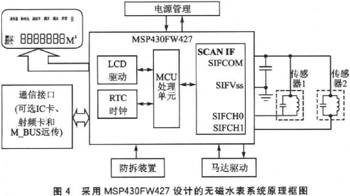 MSP430FW427޴ˮ