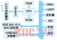 CC2530Zigbeeڵ[ͼ]