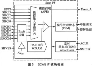 MSP430FW427޴ˮ