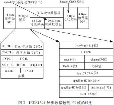 ڹͨIEEE1394źŴϵͳ