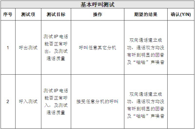 IP绰ATA豸ѡָͣ뷽