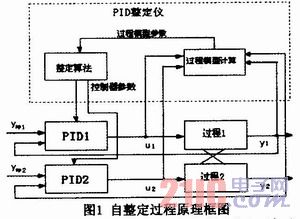 MSP430ƬıЯʽPIDǵʵ