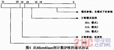 MicroblazeFSLߵŹӼʵ