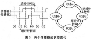 MSP430FW427޴ˮ