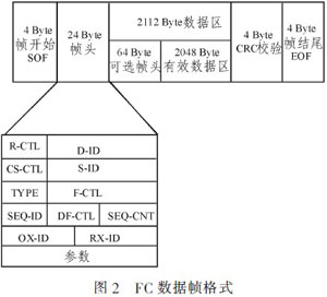 ڹͨIEEE1394źŴϵͳ