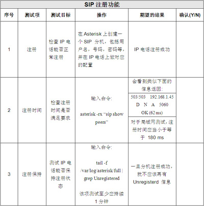 IP绰ATA豸ѡָͣ뷽