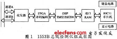 DSP1553BͨѶǵ