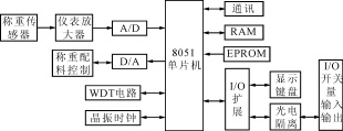 ƬC8051F020ǱеӦ