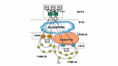 OTN+PTN ٳƽݽ