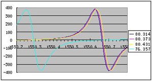 ADN8831ڹ¶ȿеӦ