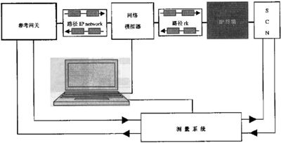 IP绰ATA豸ѡָͣ뷽