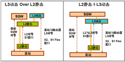 ƶSingleBackhaul