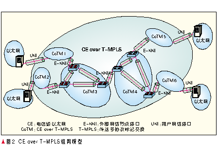 ֧CET-MPLSؼӦ