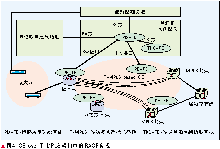 ֧CET-MPLSؼӦ