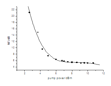 RGUָֹʵĹϵ