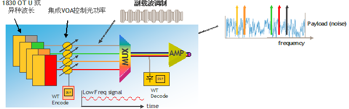 Wavelength Trackԭ