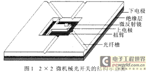 2X2΢е⿪صĽṹʾͼ