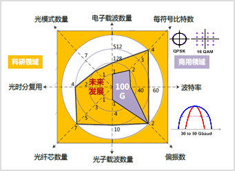 100G оݺͷ