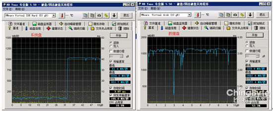 ͼ 2 Windows׼ȡ