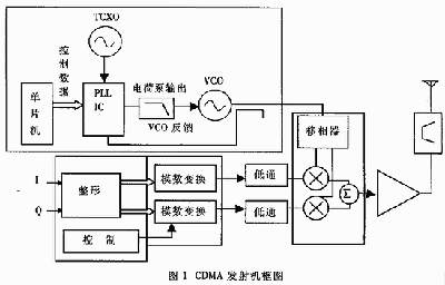 调幅发射机的原理框图图片