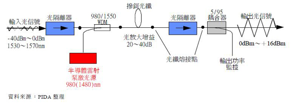 光隔离器原理与指标测试方法