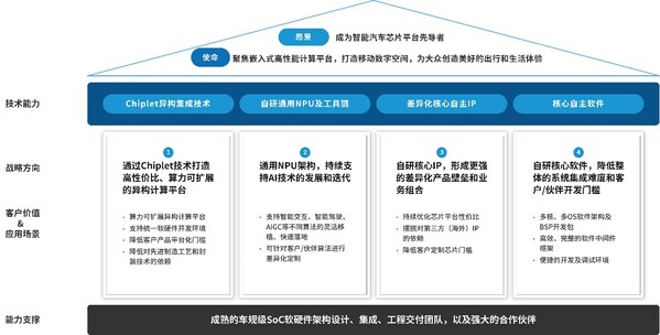 SGSΪоChiplet Die-to-Die Interconnect IP䷢ISO 26262:2018Ʒ֤֤